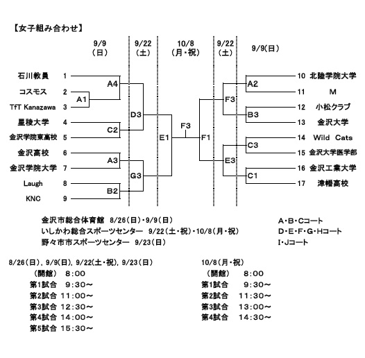 石川県総合選手権2012_トーナメント表\\\\\\\\\\