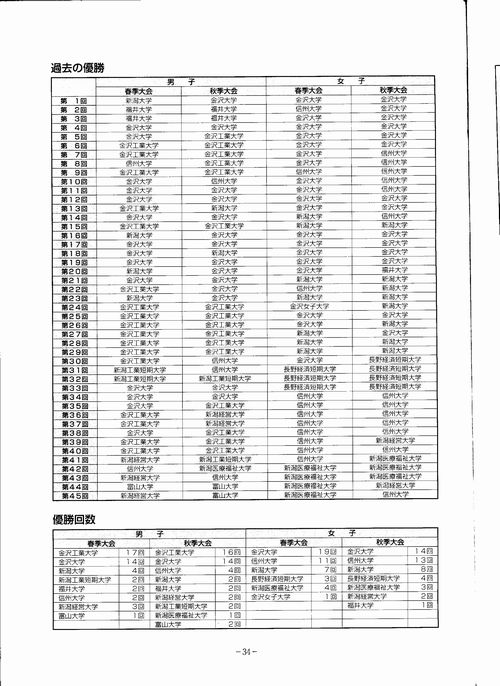 北信越大会過去の優勝一覧_2012